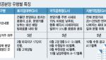 반값, 적금, 이익공유…초기 부담 낮은 ‘공공분양’, 청약 판도 바꿀까