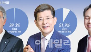 외인이 ‘방패’, 국민연금은 힘못써…금융그룹 지배구조 도마 위