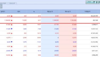 삼천당제약의 폭주는 어디까지…각종 의혹에도 주가는 ↑[바이오 맥짚기]
