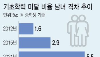 도파민에 취한 男…경쟁력 강해진 女