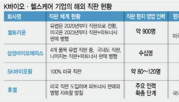 글로벌 톱 도약 자신감...K바이오 '해외 직판' 공세[글로벌 도약, 직판이 답이다①]