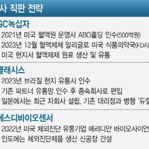 현지 공급망 확보한 GC녹십자, 유통사 인수한 클래시스[글로벌 도약, 직판이 답이다④]