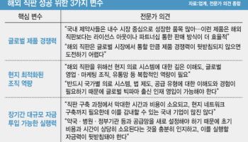 제품 경쟁력·빅파마인재·대규모 자금...3박자로 뚫었다[글로벌 도약, 직판이 답이다②]