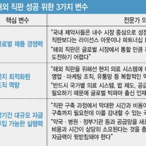 제품 경쟁력·빅파마인재·대규모 자금...3박자로 뚫었다[글로벌 도약, 직판이 답이다②]