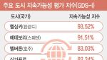 '방문→소비→유입'…지속가능한 마이스 수도 노리는 고양시