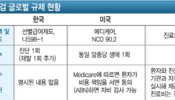 K-액체생검 성장 가로막는 규제… 日 등 글로벌 무대 살펴보니