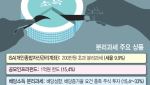 세금 아꼈더니 건보료 폭탄 날벼락…'빛 좋은 개살구' 분리과세