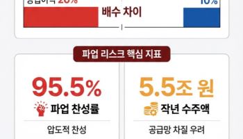 창사 후 첫 파업 위기 직면한 삼성바이오로직스...영향은?