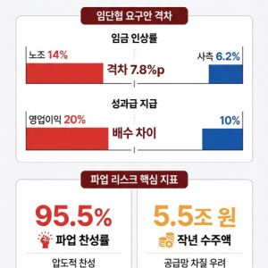 창사 후 첫 파업 위기 직면한 삼성바이오로직스...영향은?