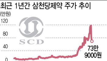 기술 맹신 '주가 잔혹사'...이번엔 삼천당제약 차례인가[삼천당제약 대해부①]