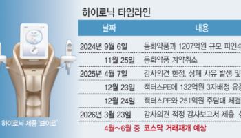 K뷰티 열풍인데…상폐 사유 해소한 하이로닉, 거래 재개 언제쯤?