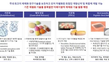 "제어 방출 등 특화된 약물전달시스템과 제제 기술 보유"[지엘팜텍 대해부②]