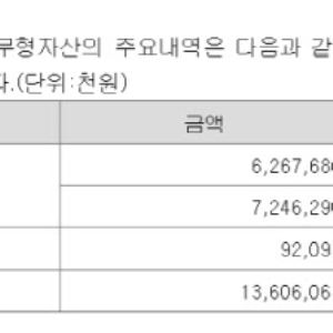 신기술 개발 강조한 대표, 삼천당 내부는 '금시초문'...오럴 인슐린도 외부서...