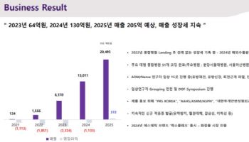 도프, 美조직은행협회 ‘레벨 A’ 인증 획득...30조 글로벌 재생의학시장 정조준