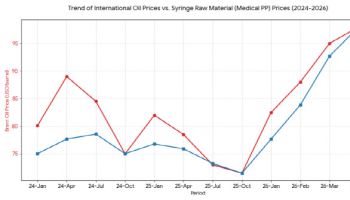 유가 급등에 주사기 값도 ‘껑충’…마이크로니들 패치 대안될까