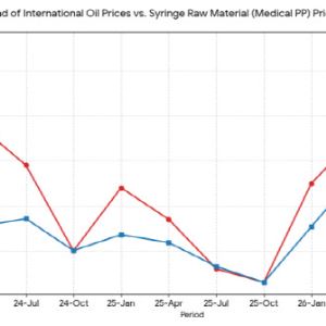 유가 급등에 주사기 값도 ‘껑충’…마이크로니들 패치 대안될까
