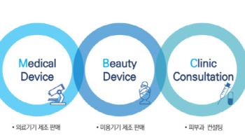"K의료기기기업 최초 나스닥 상장 추진·美 적극 공략"[아그네스메디컬 대해부③]