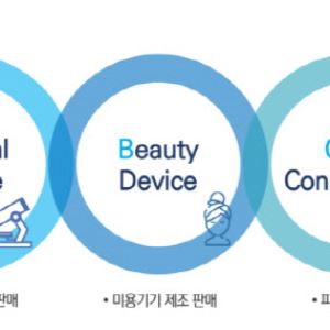 "K의료기기기업 최초 나스닥 상장 추진·美 적극 공략"[아그네스메디컬 대해부③]