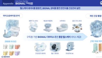 HEM파마, 흑자 전환 정조준...글로벌 시장서 고성장 자신