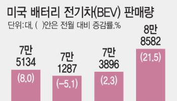 기름값 치솟자 잘 나가는 전기차…K배터리도 웃는다