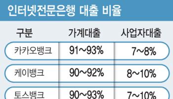 脫주담대 압박에…생존모델 찾는 금융권