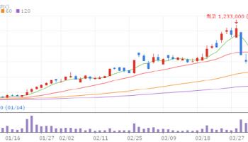 Samchundang Pharma Drops Despite CEO Clarification[K-Bio Pulse]