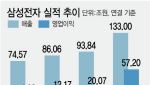 삼성전자 영업익 57조…"엔비디아·애플 넘어 1위 간다"