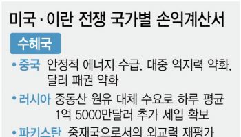 '차세대 글로벌 맹주' 입지 굳히는 중·러…'종이 호랑이' 전락한 유럽