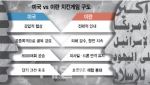 호르무즈 틀어쥔 이란에 美 강압적 전략 안먹혀…승자없는 치킨게임