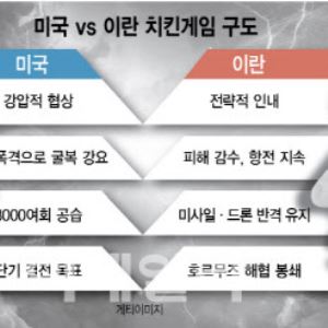호르무즈 틀어쥔 이란에 美 강압적 전략 안먹혀…승자없는 치킨게임
