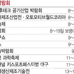'서울국제생산제조기술전' 13일부터…주목해야 할 이주의 행사는?