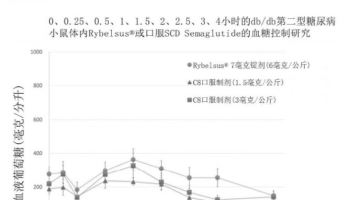 S-PASS 핵심 건기식 원료 후코이단, 데이터도 부족...삼천당 특허 불확실성↑