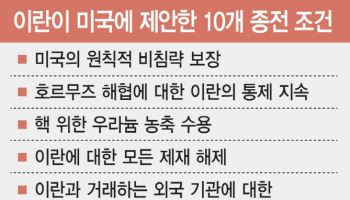핵 보유·호르무즈 통제권 놓고…미국·이란 본격 '수 싸움' 돌입