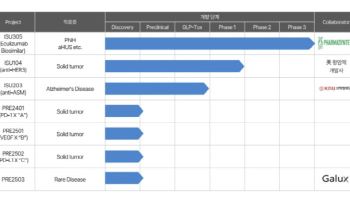이수앱지스 “하반기 신약 데이터 공개”…이중항체로 ‘체질 전환’ 가속