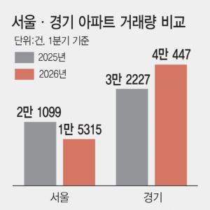 이 돈 주고 서울 전세?…경기도에 내 집 사련다