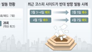 '어젠 그만 팔아, 오늘은 그만 사라?'…25년 전 기준에 갇힌 코스피