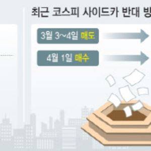 '어젠 그만 팔아, 오늘은 그만 사라?'…25년 전 기준에 갇힌 코스피