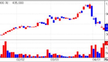 “SCD Pharm’s Taiwan patent not a gateway to major market approvals” [K-Bio Pulse]