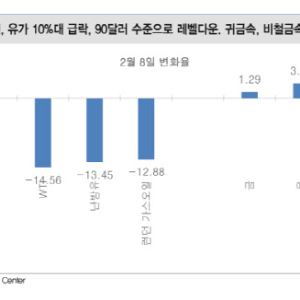 더 사야 하나? …코스피 7000선 향해 액셀 밟는다