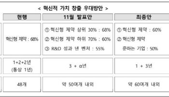 신약 육성 위해 약가 40% 낮췄는데...인센티브 부족에 반쪽짜리 정책 우려