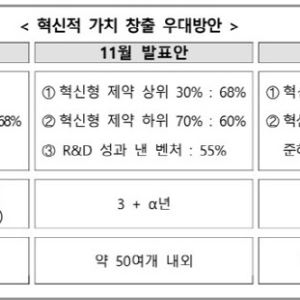 신약 육성 위해 약가 40% 낮췄는데...인센티브 부족에 반쪽짜리 정책 우려