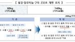 美 232조 철강관세 개편 대응한다…정부, 민관 회의 개최