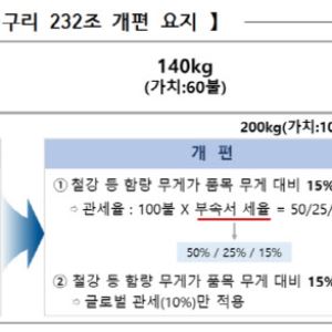 美 232조 철강관세 개편 대응한다…정부, 민관 회의 개최