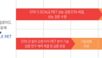 뉴로핏, 美 일라이릴리 PET 분석 자동화 성공...양사 논문 공동 출판도 합의