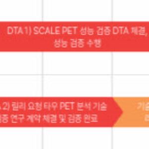 뉴로핏, 美 일라이릴리 PET 분석 자동화 성공...양사 논문 공동 출판도 합의