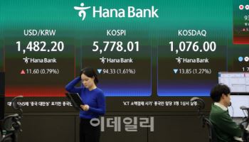 코스피, 94.33포인트 내린 5778.01 마감