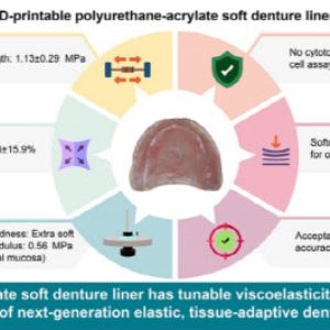 그래피, 3D프린팅 ‘소프트 틀니 라이너’ 소재 개발…국제 학술지 게재