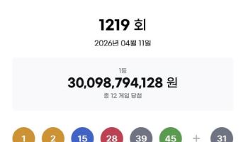 로또 1219회 1등 당첨자 12명…각 25억823만원