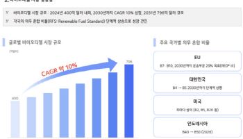 와이투솔루션, 전환점 확인할 1분기 매출 향방은...‘퀀텀 점프’ 현실되나