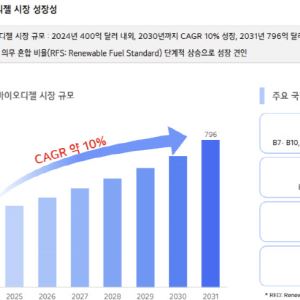 와이투솔루션, 전환점 확인할 1분기 매출 향방은...‘퀀텀 점프’ 현실되나